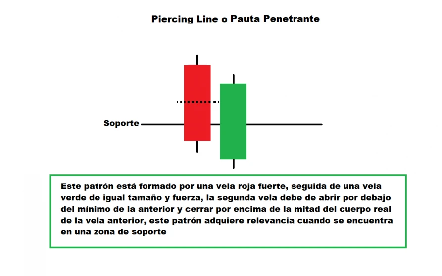 Piercing Line